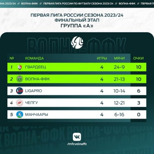 Ставрополь группа