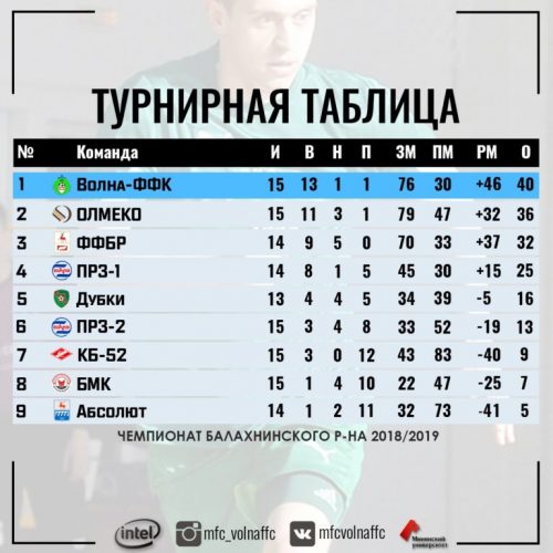 балахна